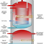 AGT Optimal Duo 200/100 návod