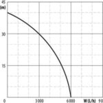 EXTOL PREMIUM 8895017 1200W 6000l/h návod