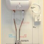 WTERM FHNZ 5 HP návod