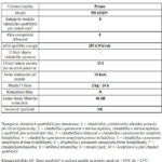 PRIMO PR105DV návod