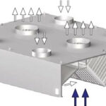 STALGAST Centrální skříňová digestoř