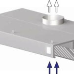 STALGAST Nerezová nástěnná šikmá digestoř 4500x600x450 mm návod
