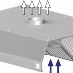 STALGAST Závěsná trapézová digestoř 4000x1800x450 mm návod
