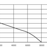 Grunder DPU-400P návod