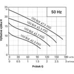 PUMPA black line 100BLK45.5 WD 400V 5