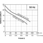 PUMPA black line 100BLK47.5-P76 WD 400V 7