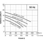 PUMPA black line 100BLV43.7-P100 WD 400V 3