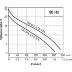 PUMPA black line 150BLK47.5-P76 WD 400V 7